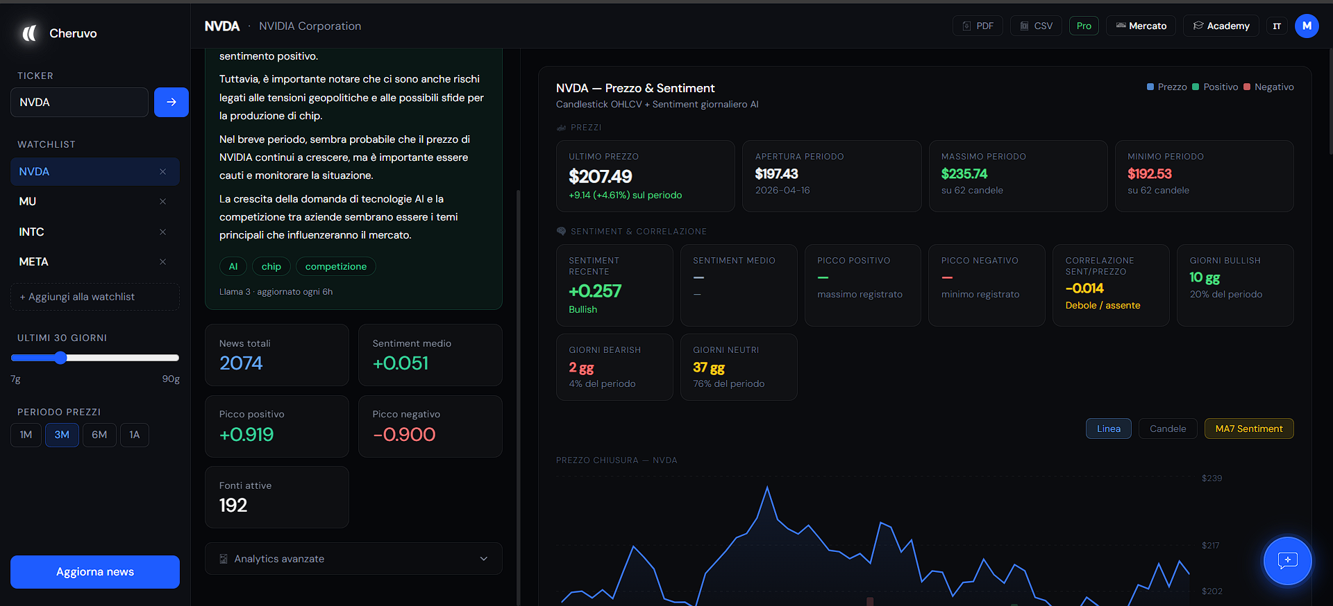 I riquadri KPI del Sentiment Analyzer