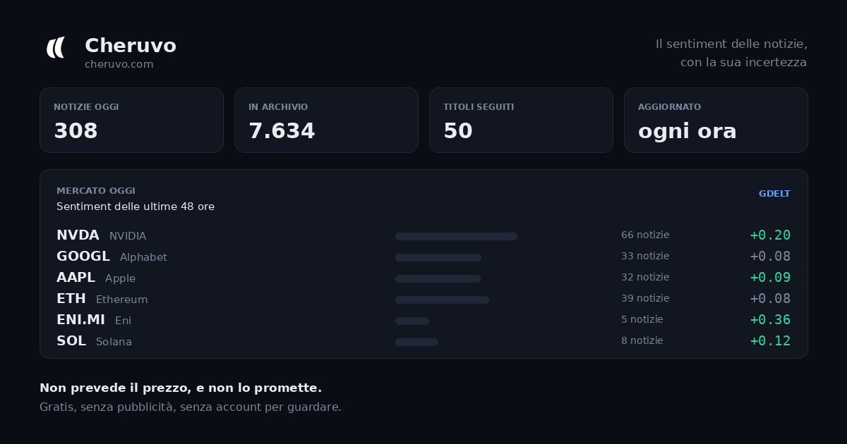 my site took 3 minutes to load. that was the whole problem